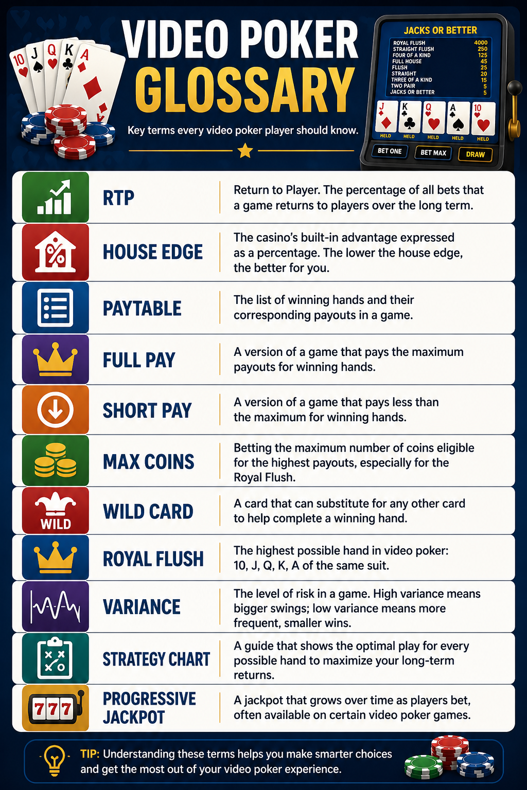 Video Poker Glossary